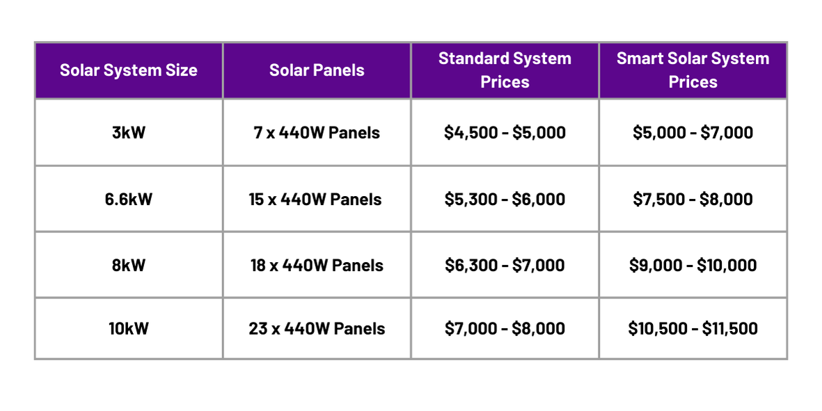 different solar system size with price table