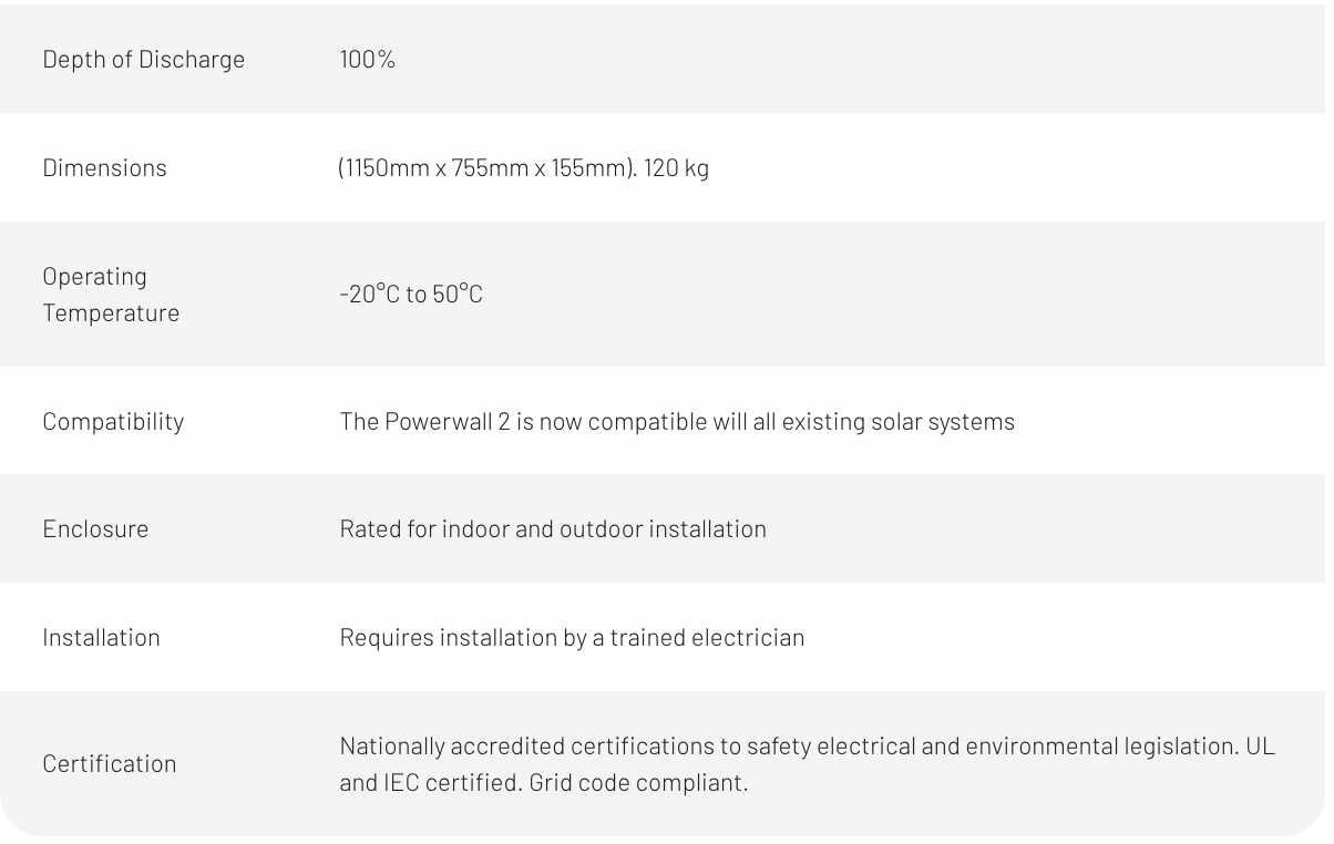 Tesla Powerwall specifications