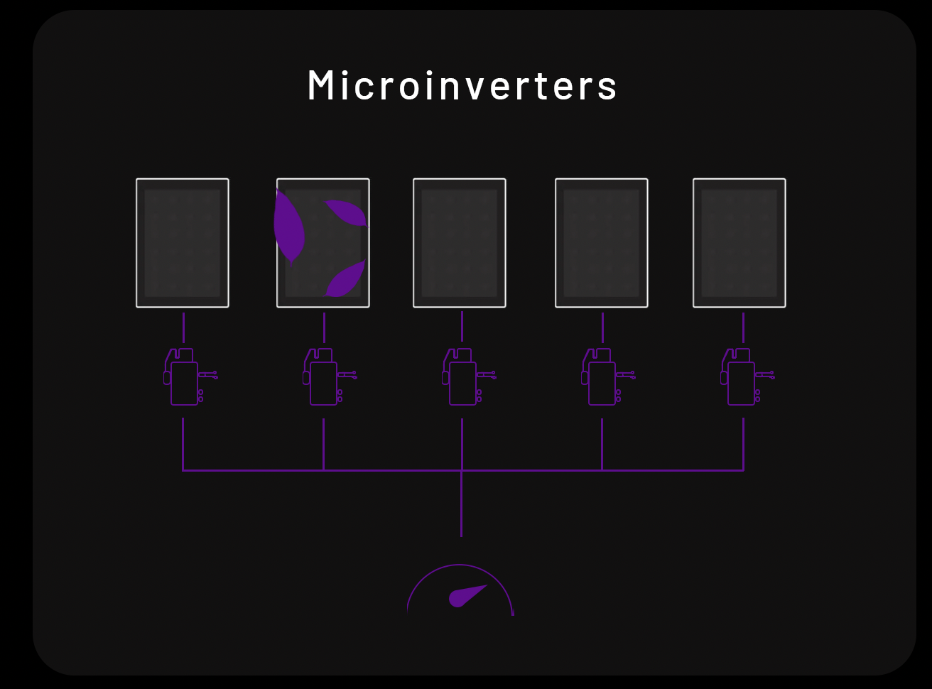 microinverters connected to solar panels diagram