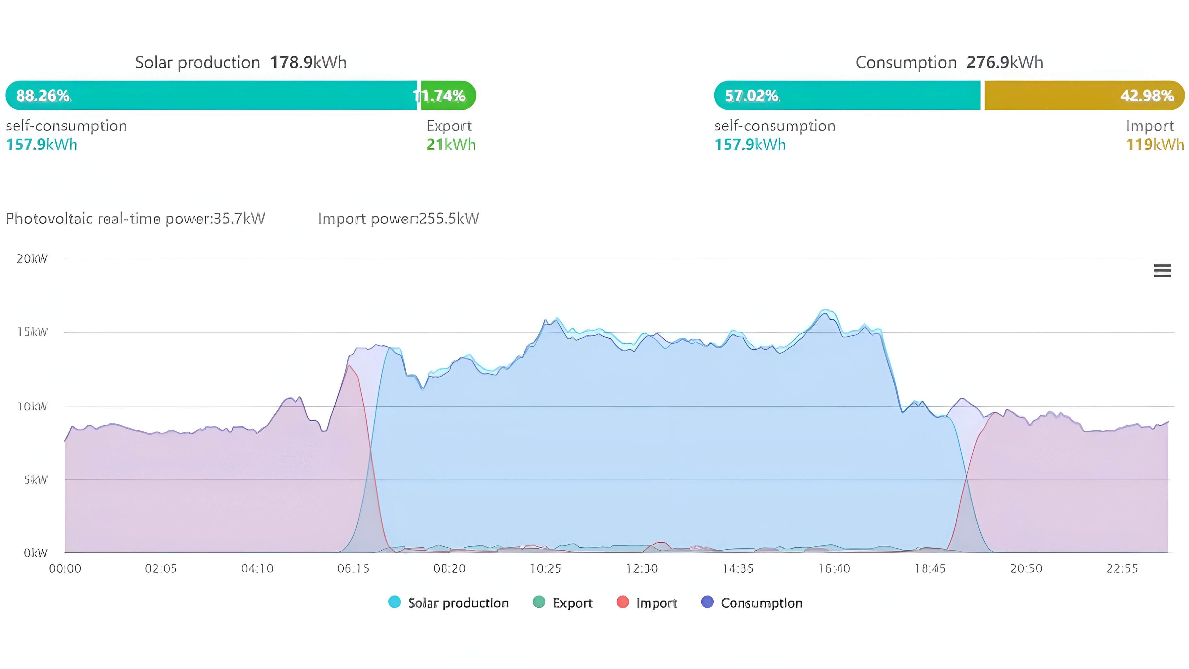 App monitoratge Indústries Galfer