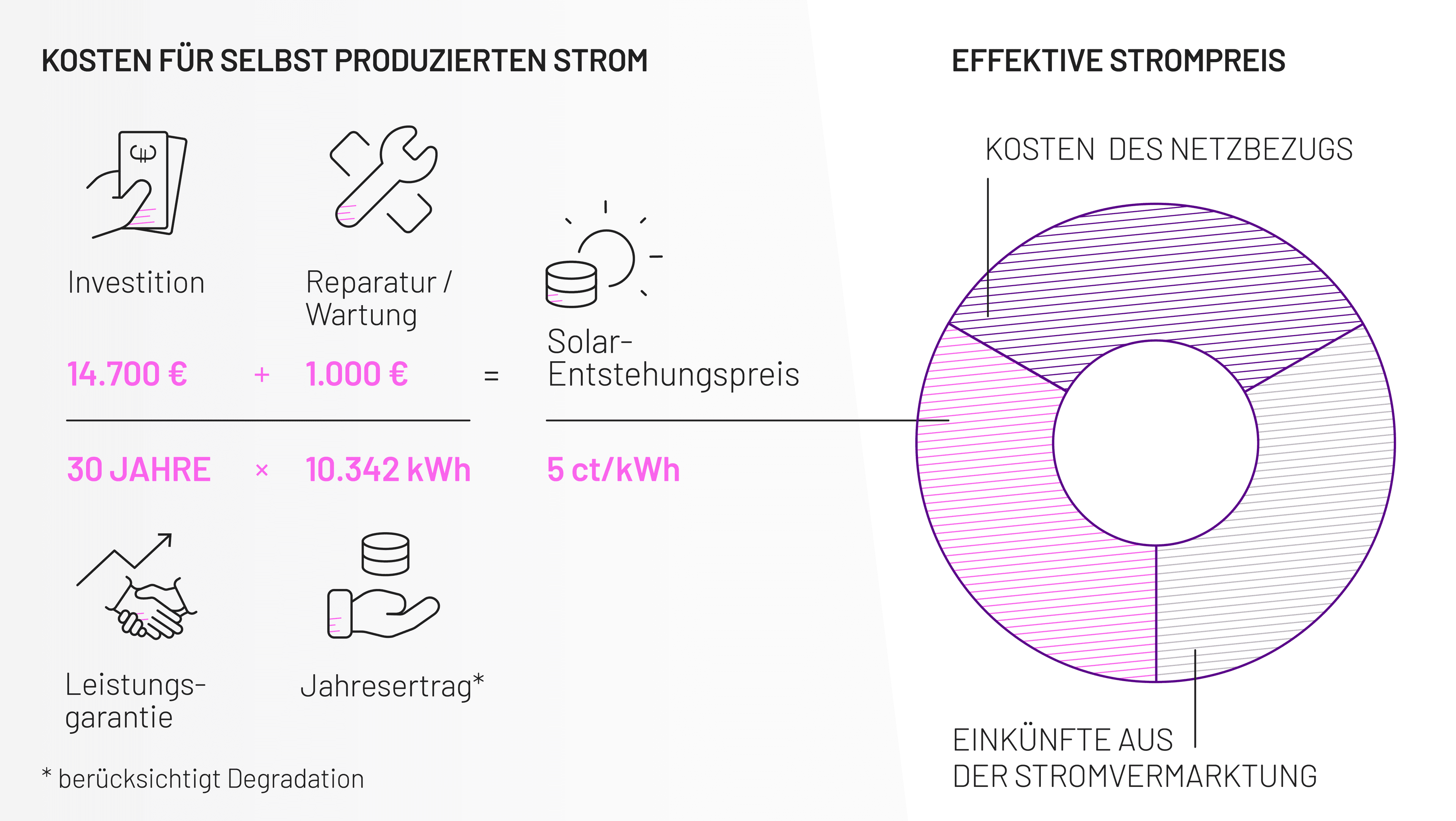 Der effektive Strompreis von 1KOMMA5°: Transparente Darstellung aller Stromkosten