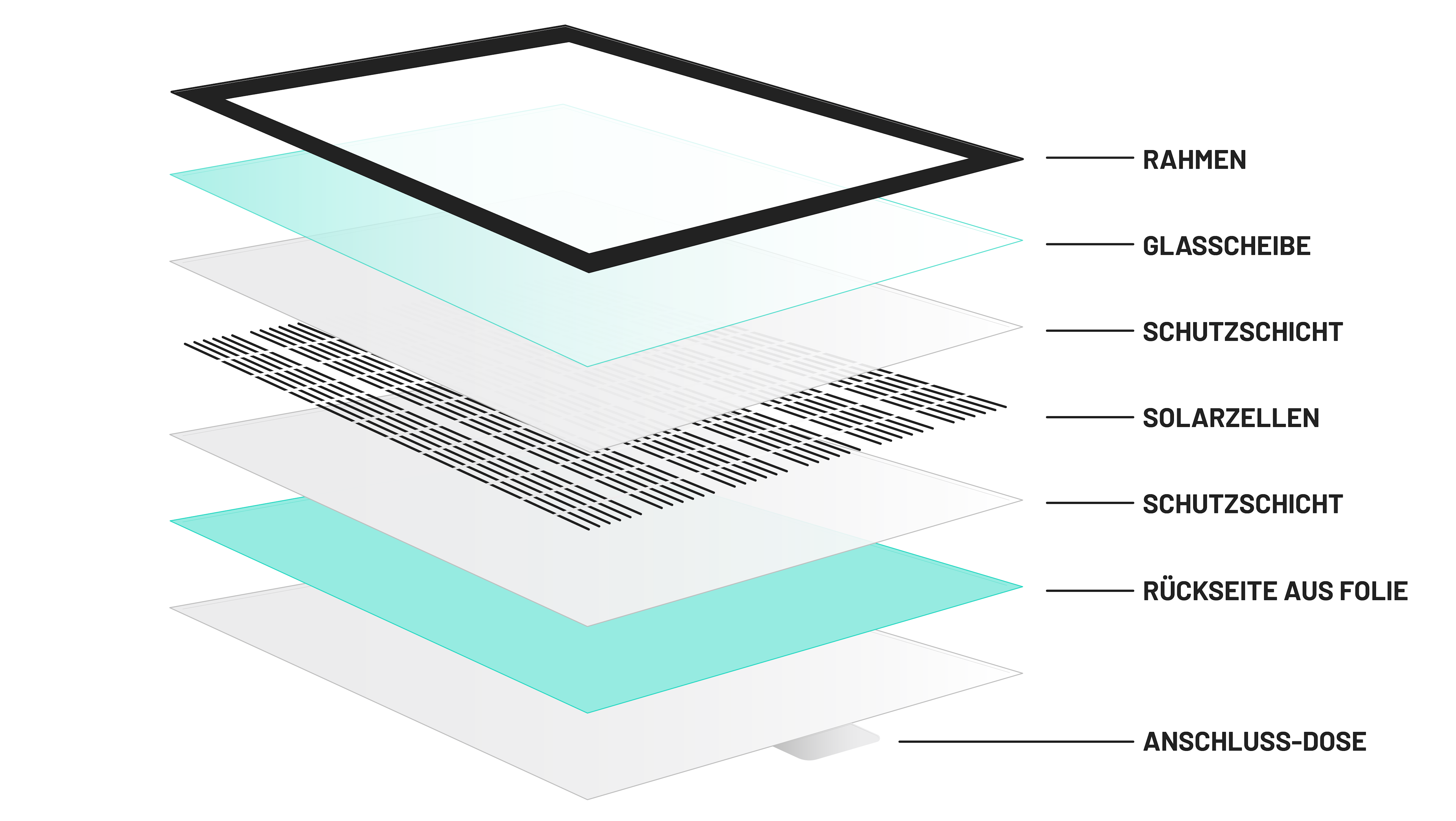 Aufbau eines Solarmoduls