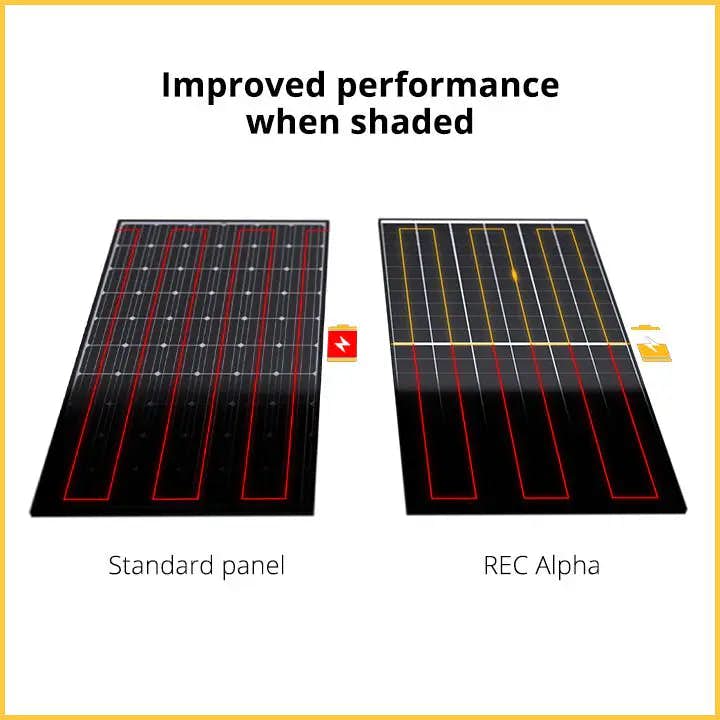 REC Solar Panel Twin Design