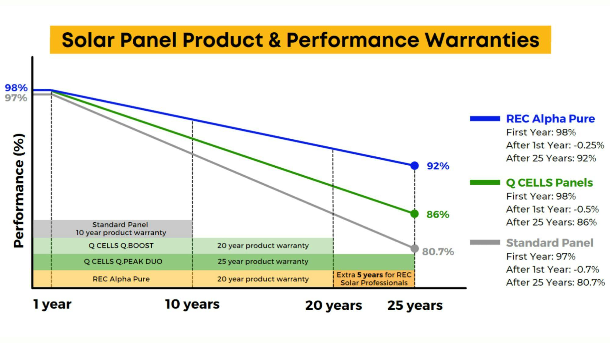 Panel Performance Warranty Graphics
