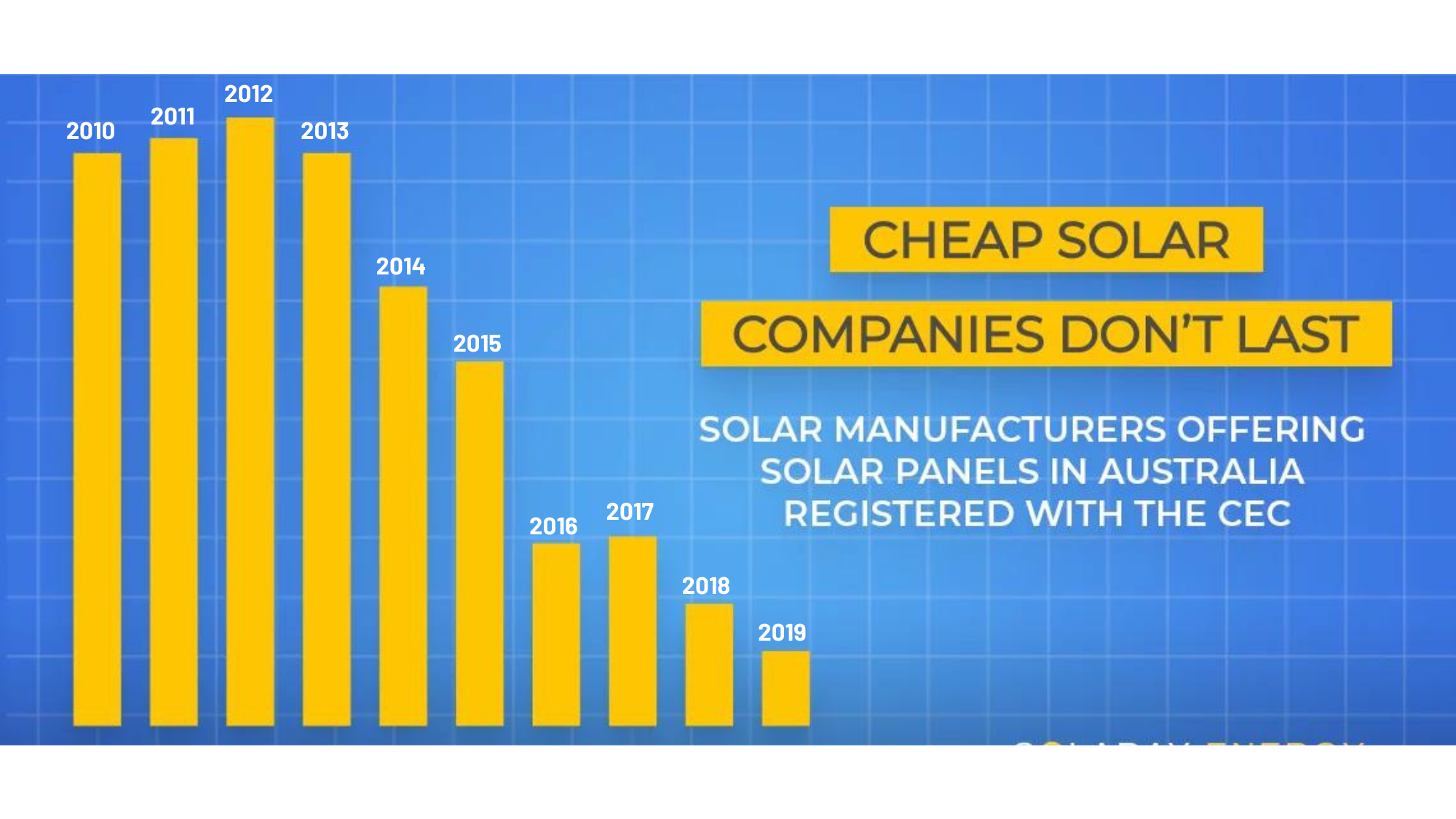 Grid Version Cheap Solar Companies Don't Last