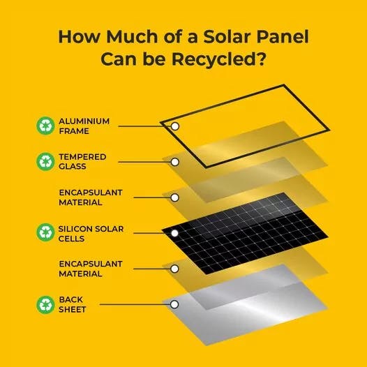 Recycling Solar Panels