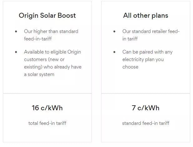 Origin Solar Boost 16 Cents